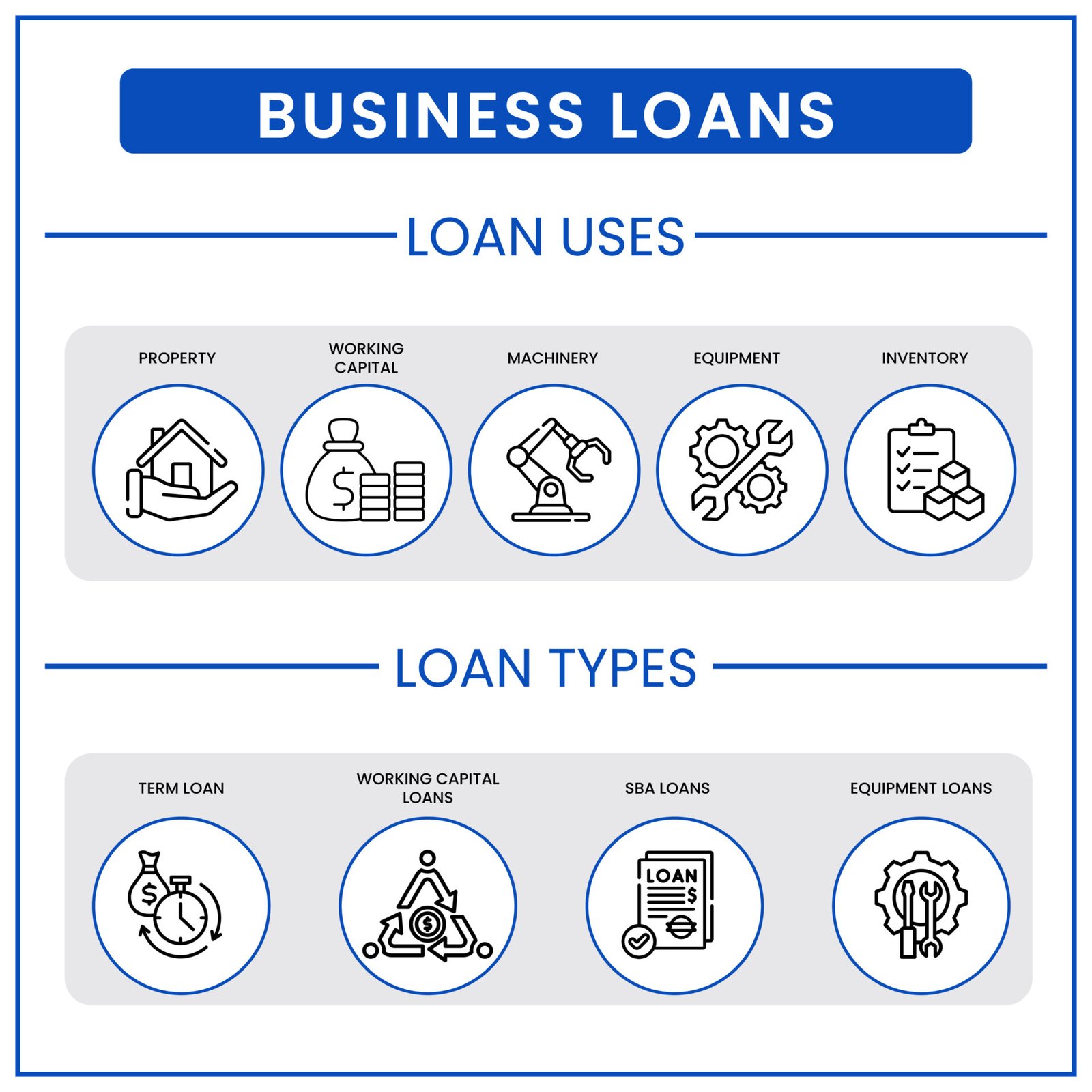 Understanding Business Loan
